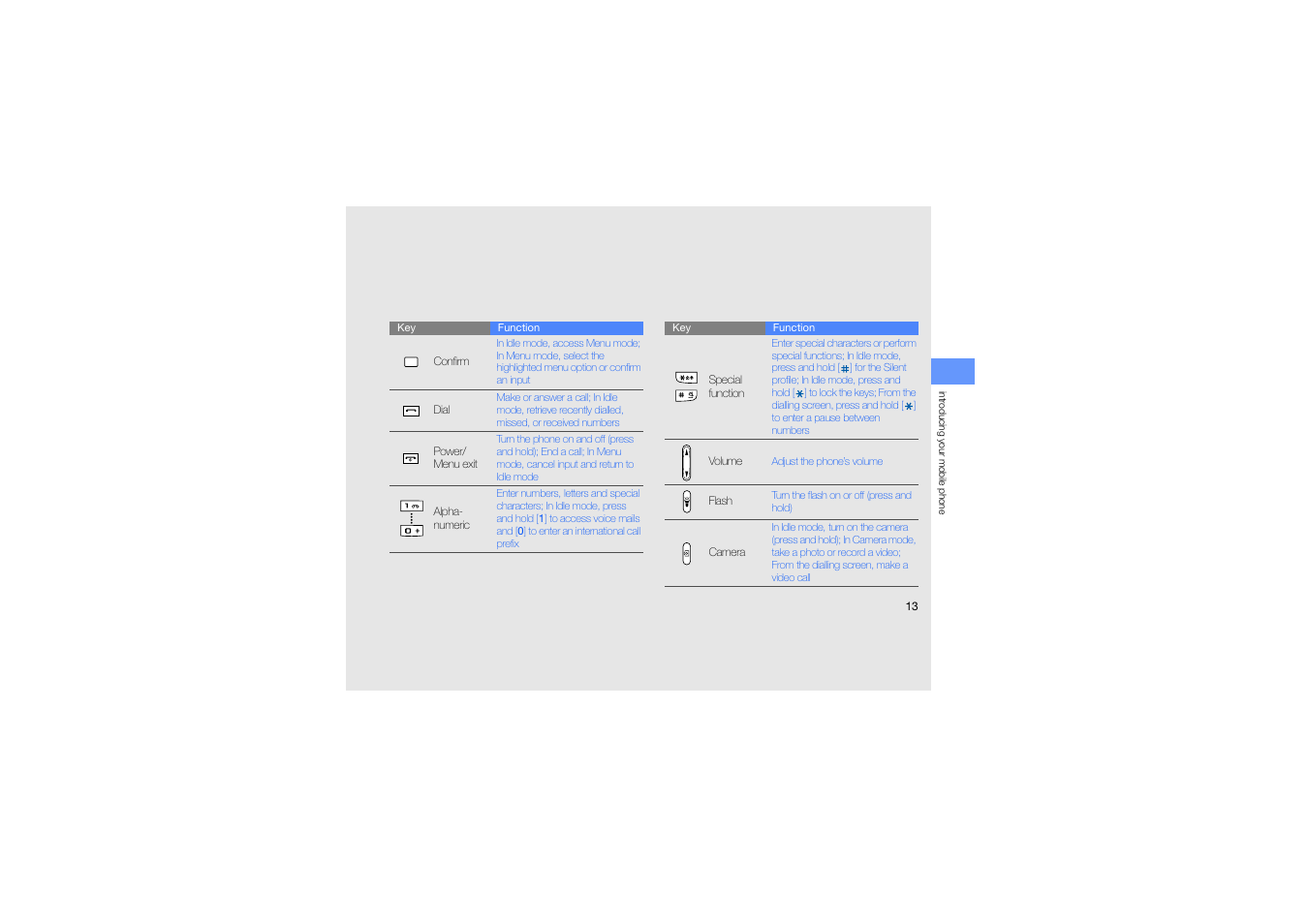 Samsung B2700 User Manual | Page 17 / 63