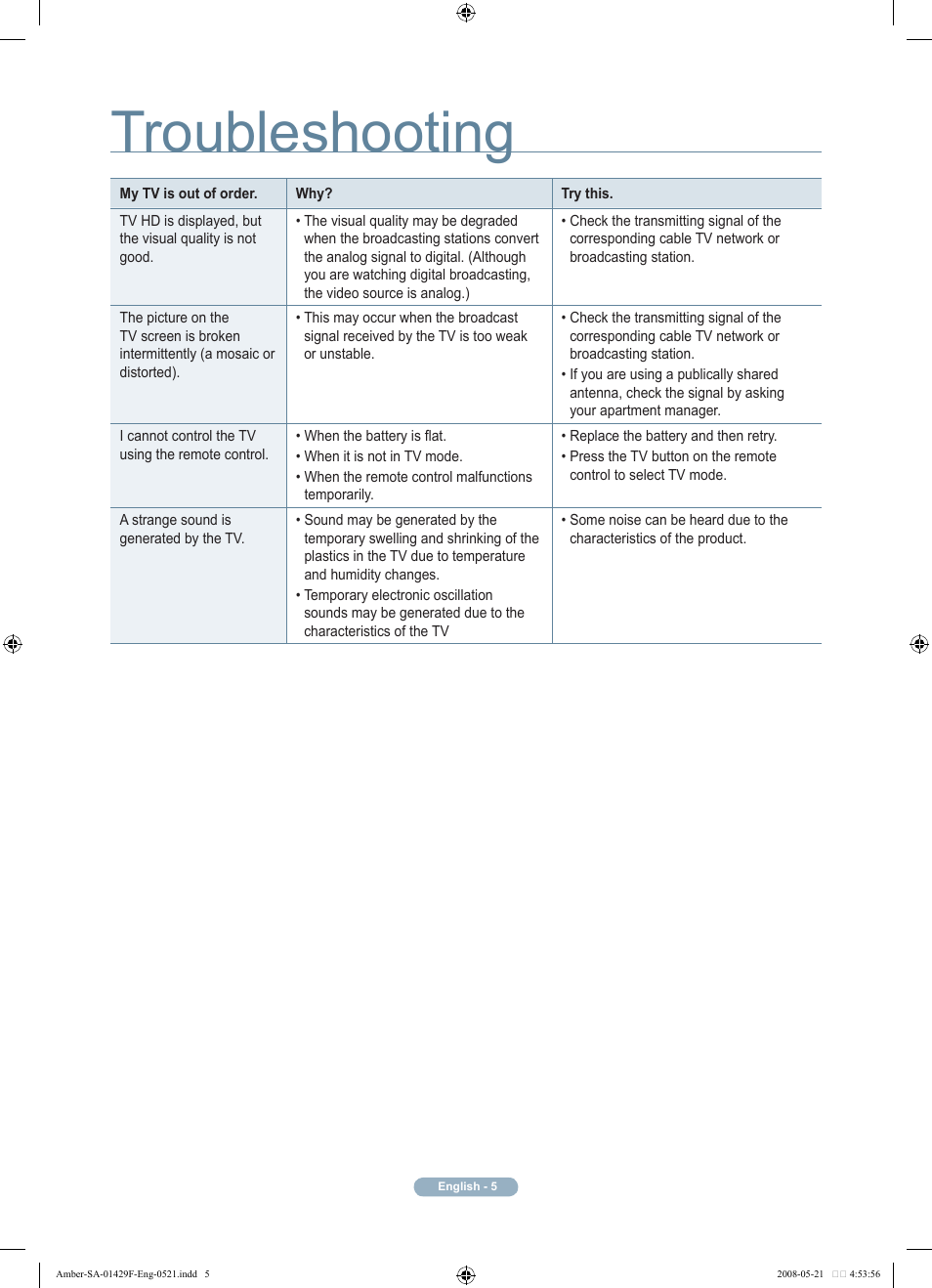 Troubleshooting | Samsung 610 Series User Manual | Page 6 / 7