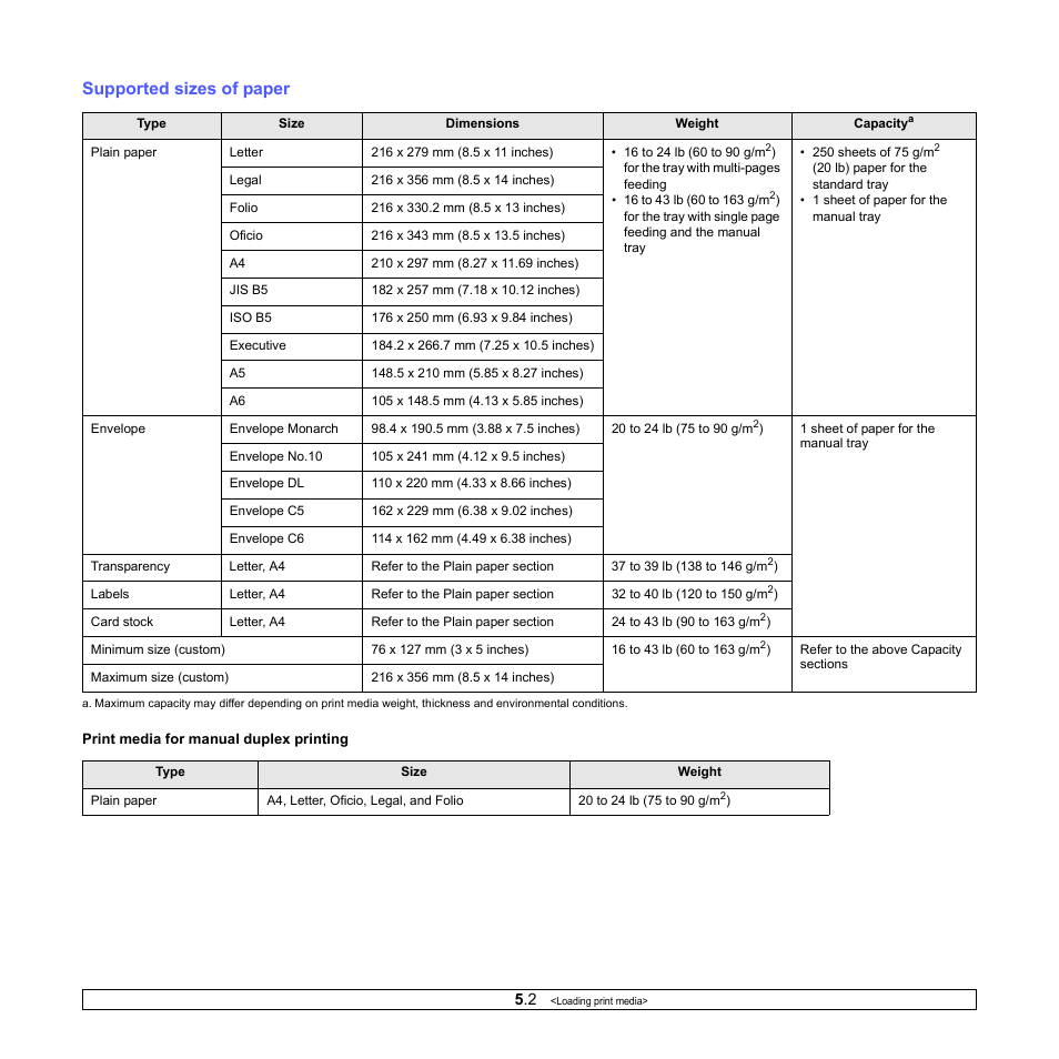 Supported sizes of paper | Samsung ML-2510 Series User Manual | Page 21 / 85