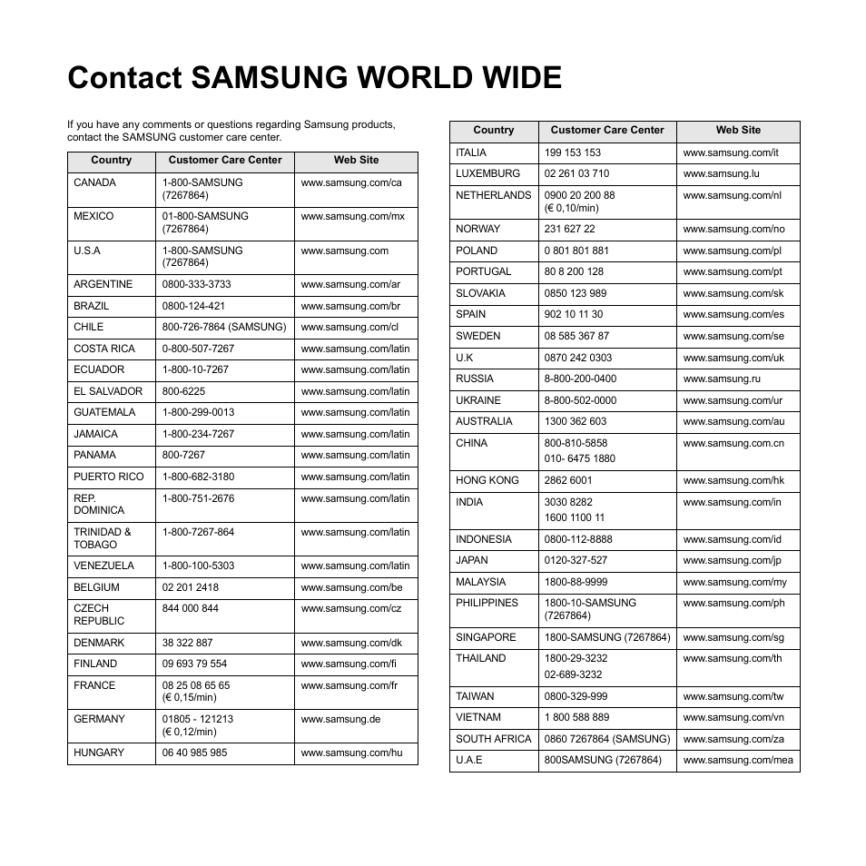 Contact samsung world wide | Samsung ML-2510 Series User Manual | Page 3 / 85