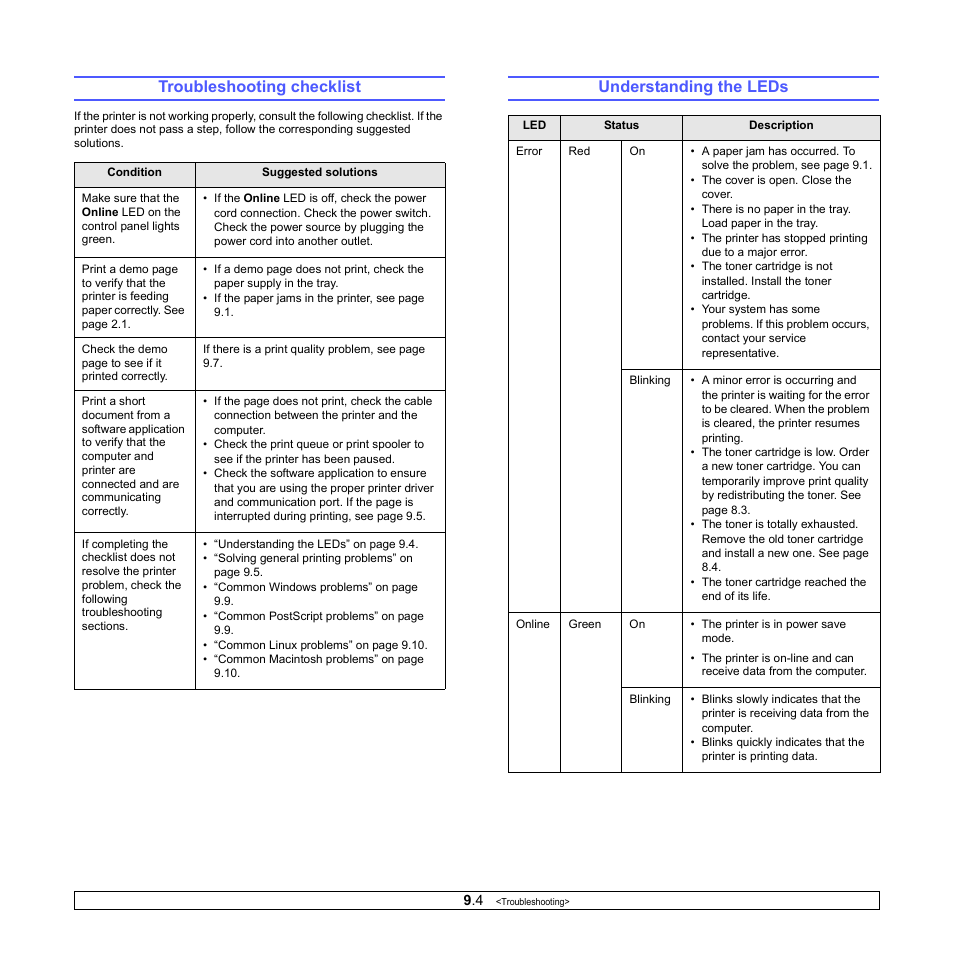 Troubleshooting checklist, Understanding the leds, Troubleshooting checklist understanding the leds | Samsung ML-2510 Series User Manual | Page 36 / 85