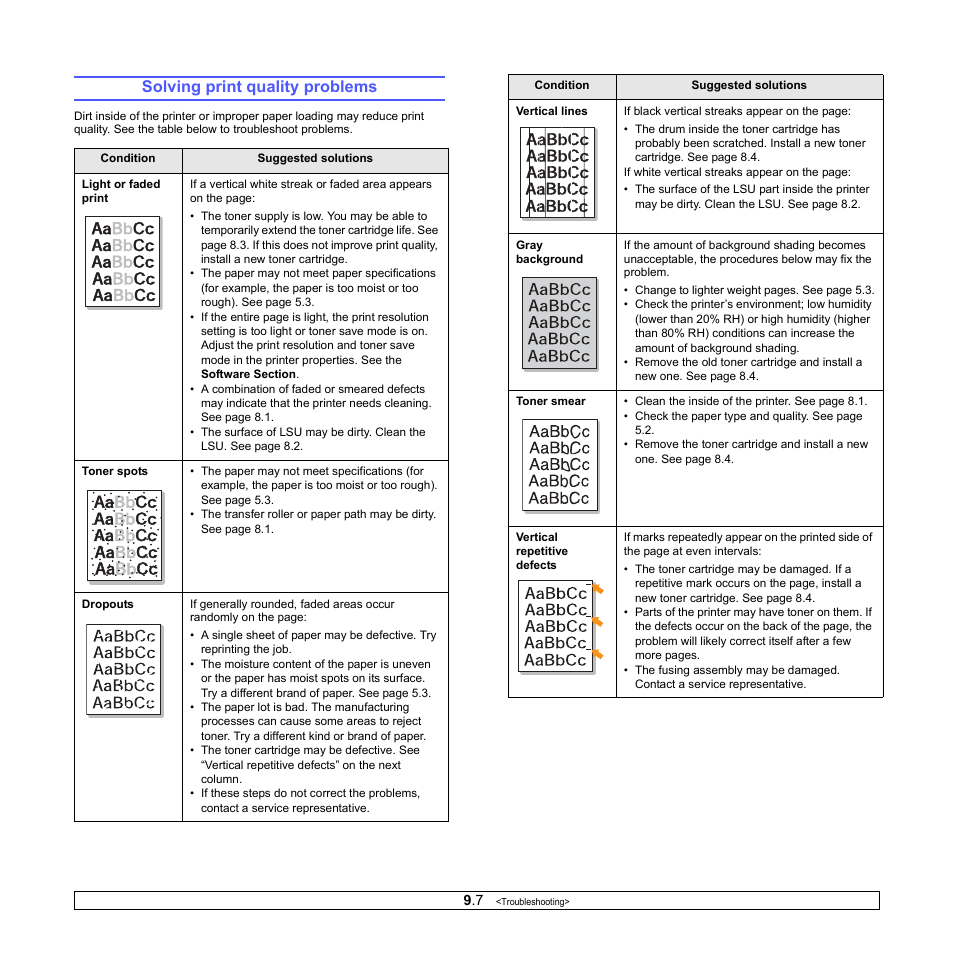 Solving print quality problems | Samsung ML-2510 Series User Manual | Page 39 / 85