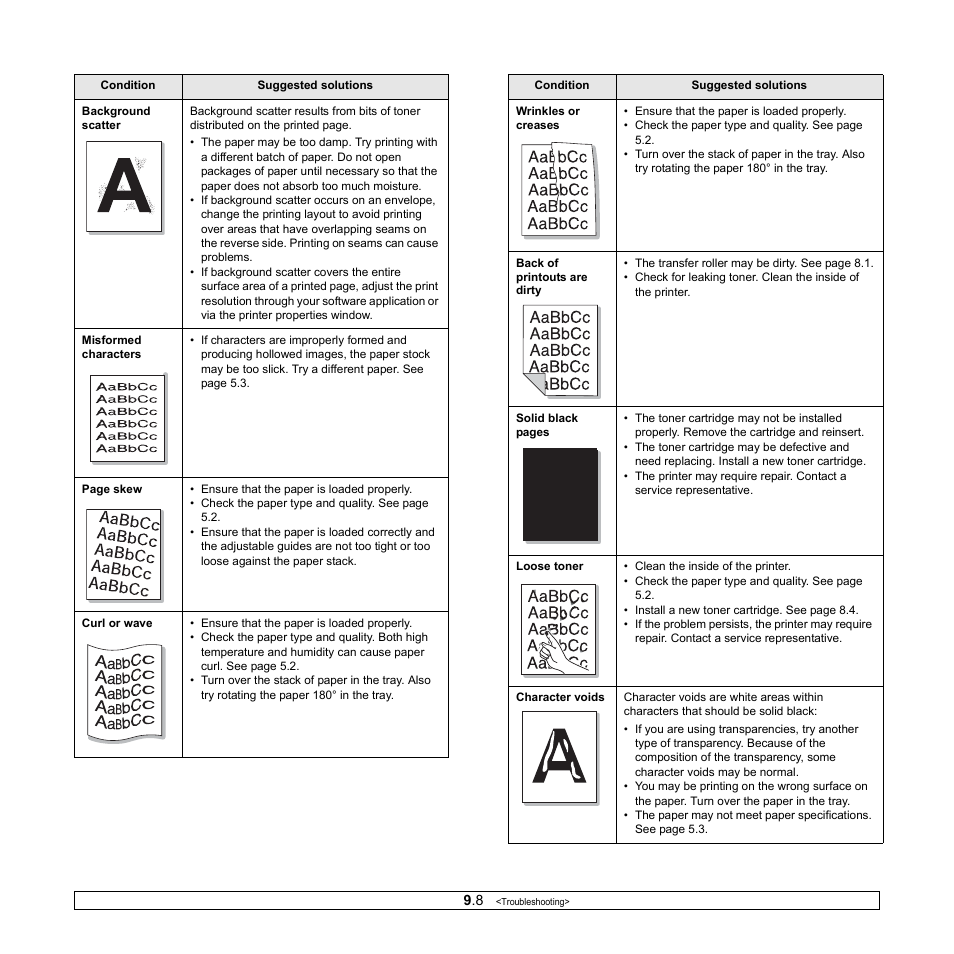 Samsung ML-2510 Series User Manual | Page 40 / 85