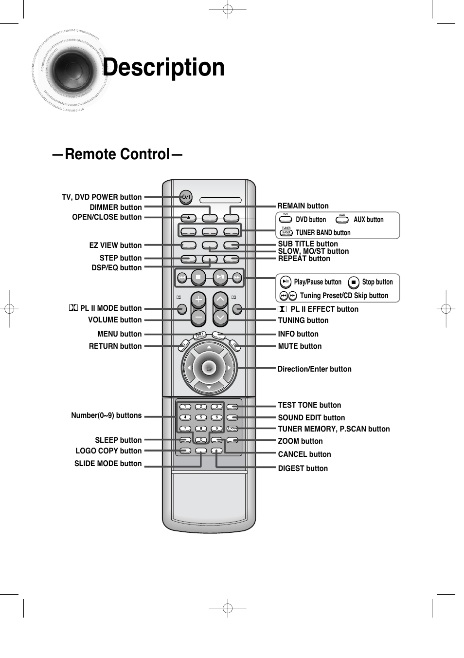 9description, Remote control | Samsung HT-DS100 User Manual | Page 10 / 66