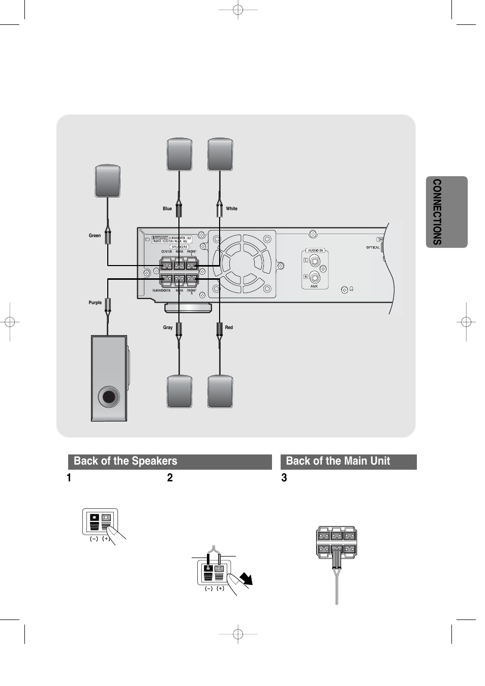 Back of the speakers back of the main unit, Connections | Samsung HT-DS100 User Manual | Page 13 / 66