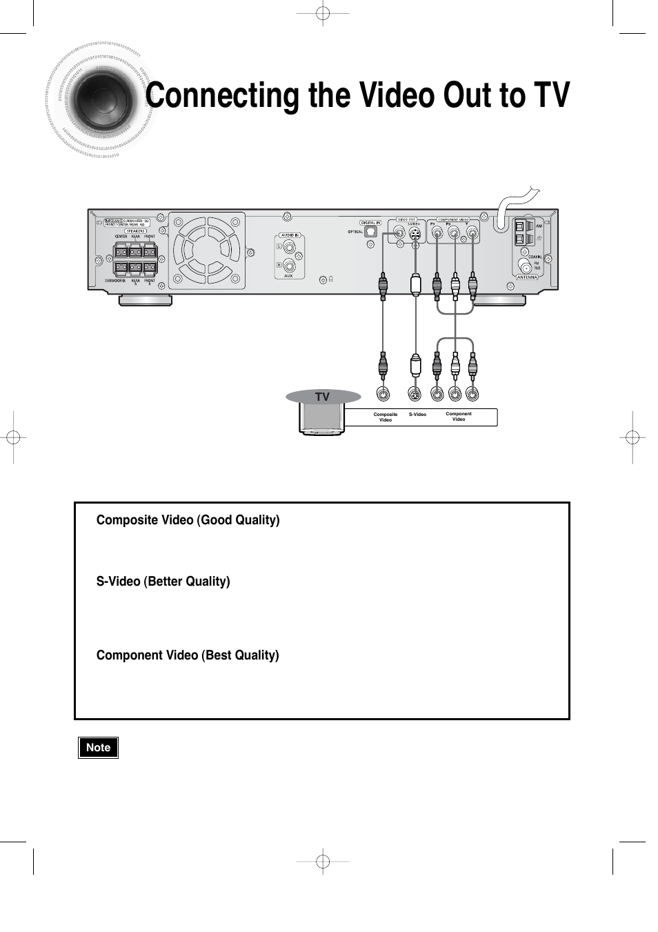 Connecting the video out to tv, Connecting the video out to tv 13 | Samsung HT-DS100 User Manual | Page 14 / 66