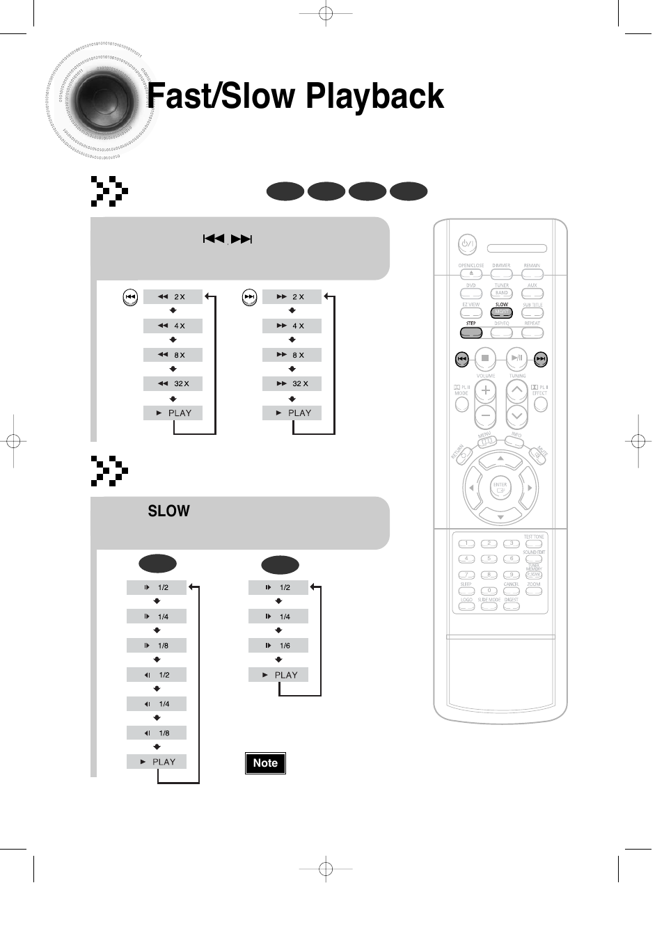 Fast/slow playback, Fast playback, Slow playback | Samsung HT-DS100 User Manual | Page 26 / 66