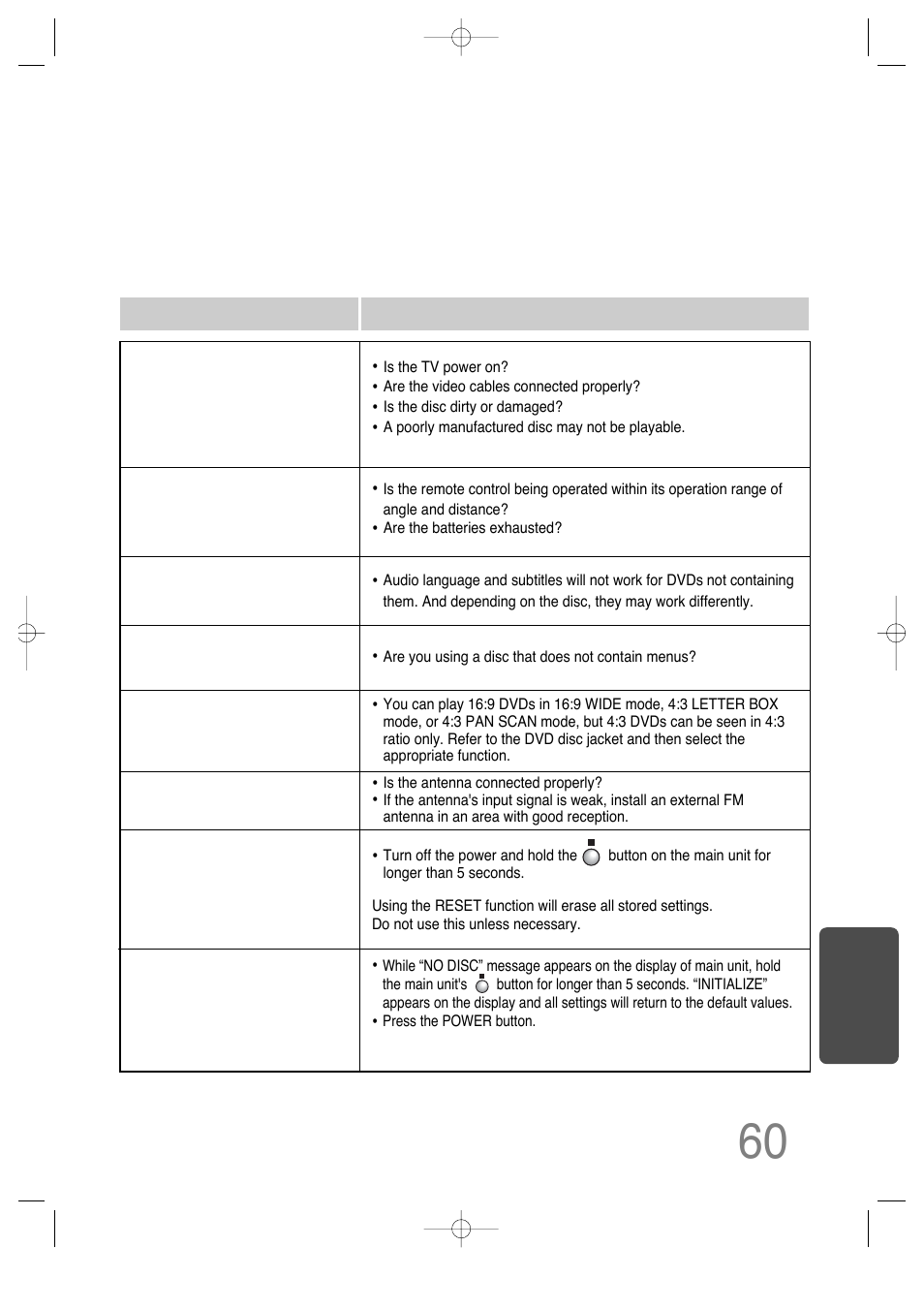 The remote control does not work, Audio language and subtitles do not work, The dvd player is not working normally | Can't receive radio broadcast, Aspect ratio cannot be changed | Samsung HT-DS100 User Manual | Page 61 / 66