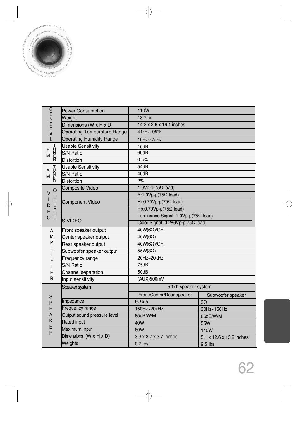 Specifications, 62 specifications | Samsung HT-DS100 User Manual | Page 63 / 66