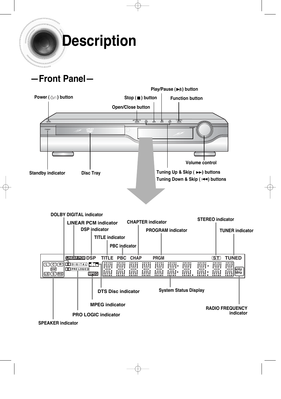 Description, 7description, Front panel | Samsung HT-DS100 User Manual | Page 8 / 66