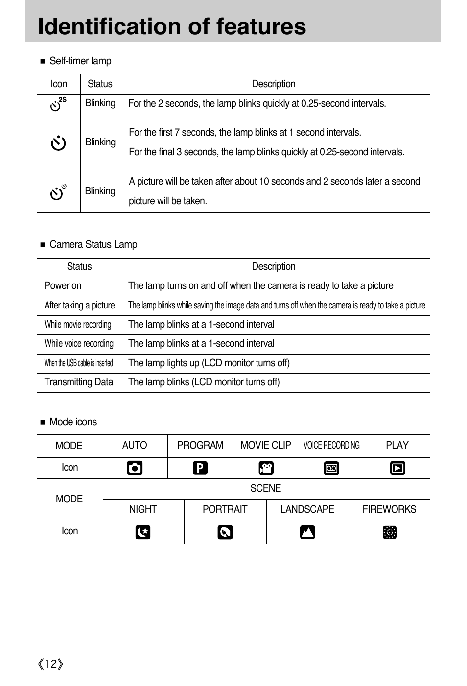 Identification of features | Samsung A502 User Manual | Page 12 / 108