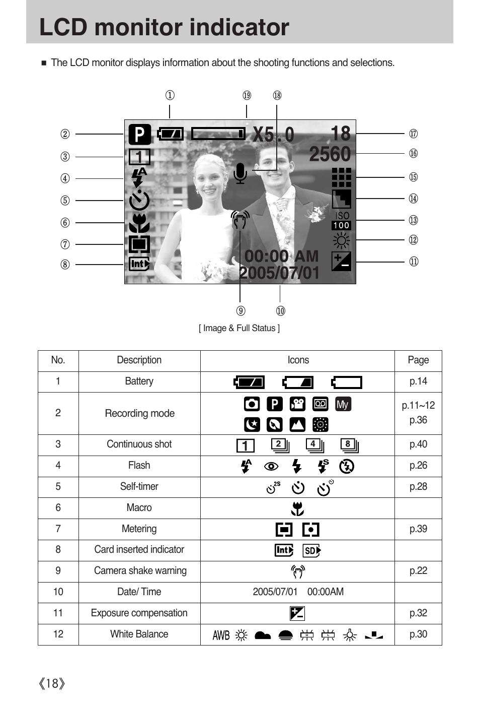 Lcd monitor indicator | Samsung A502 User Manual | Page 18 / 108