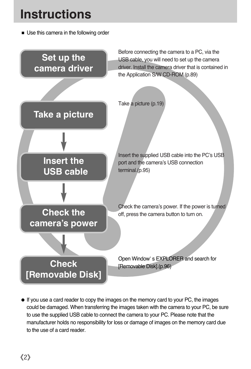 Instructions, Insert the usb cable set up the camera driver | Samsung A502 User Manual | Page 2 / 108