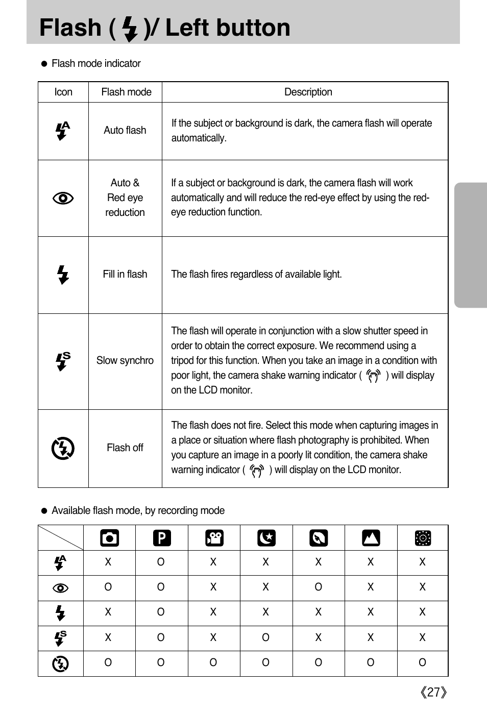 Flash ( )/ left button | Samsung A502 User Manual | Page 27 / 108
