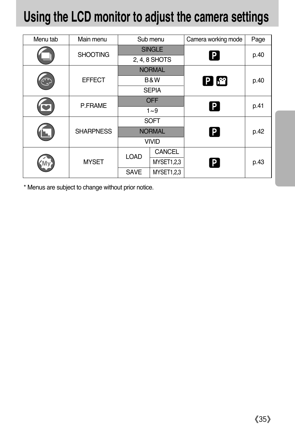 Samsung A502 User Manual | Page 35 / 108