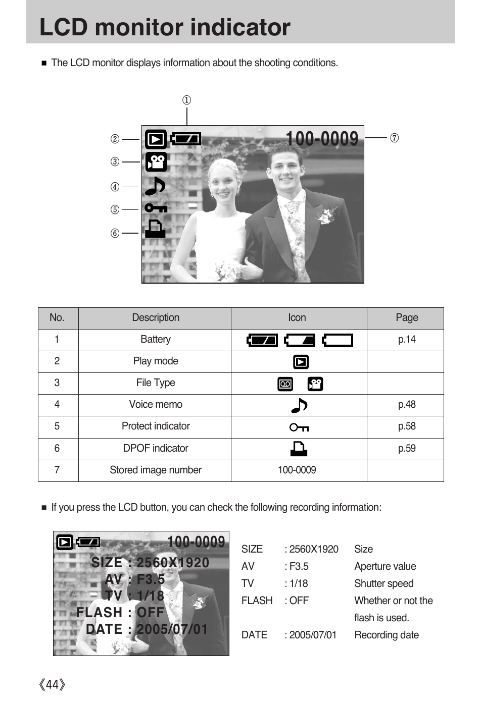Lcd monitor indicator | Samsung A502 User Manual | Page 44 / 108