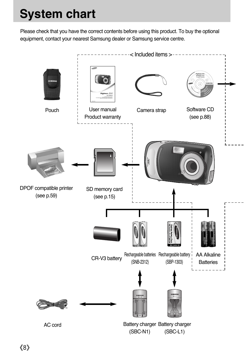 System chart | Samsung A502 User Manual | Page 8 / 108