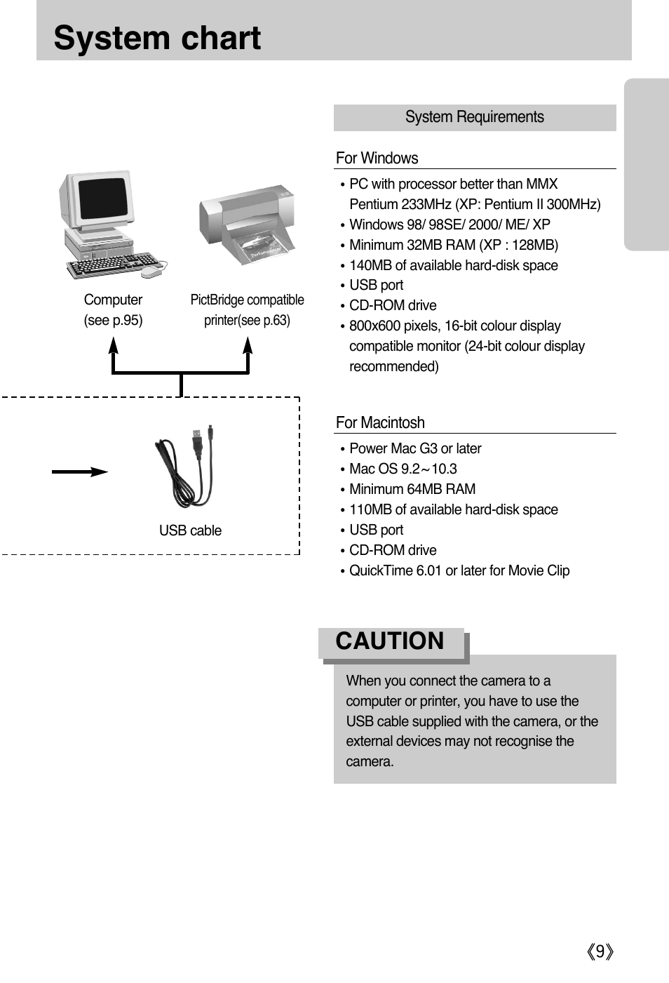 System chart, Caution | Samsung A502 User Manual | Page 9 / 108