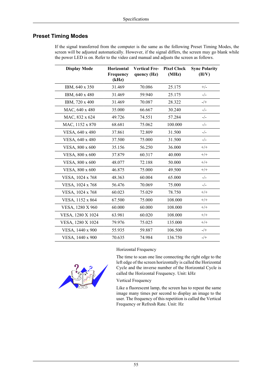 Preset timing modes | Samsung SyncMaster 953BW User Manual | Page 56 / 64