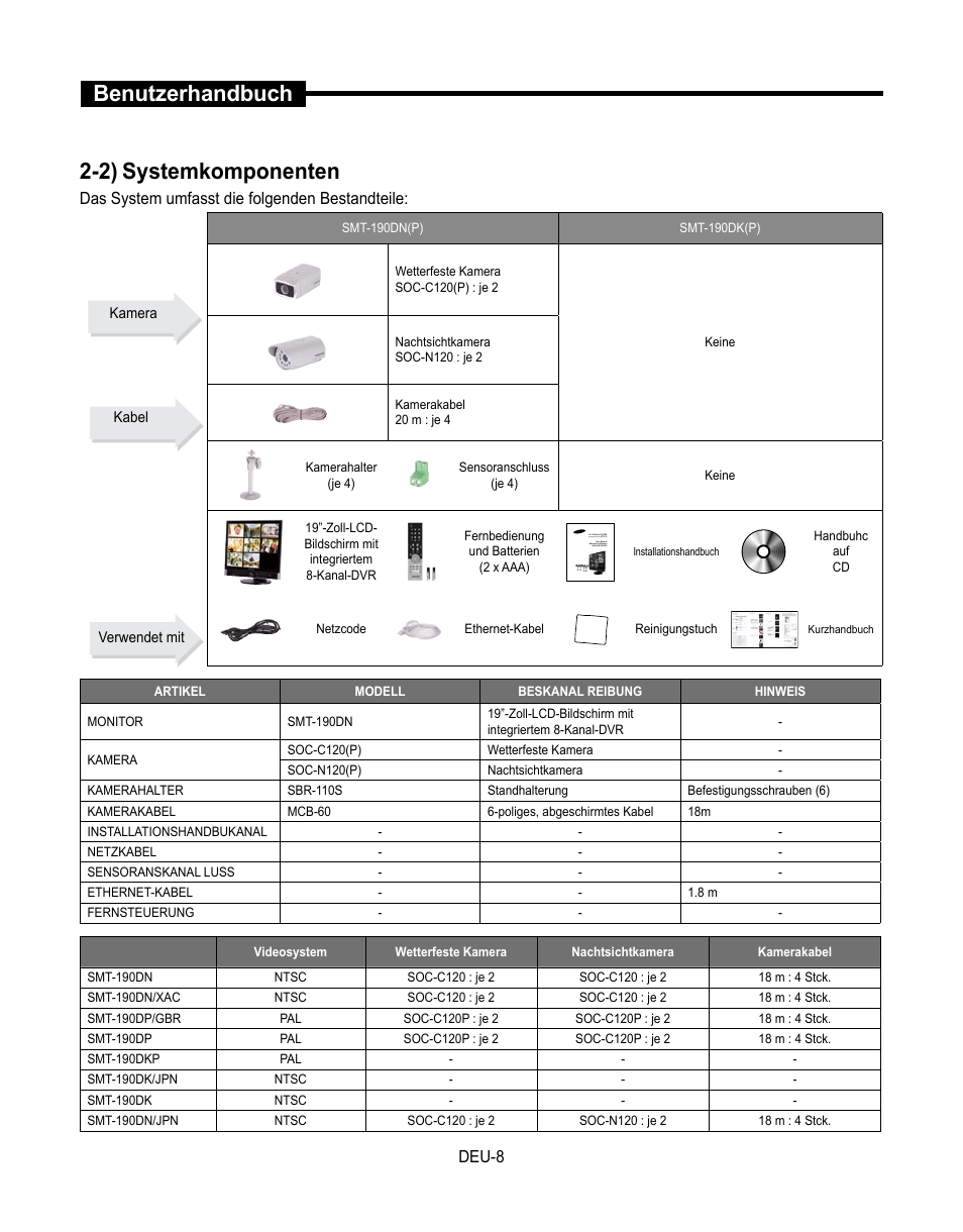 Benutzerhandbuch, 2) systemkomponenten | Samsung SMT-190Dx User Manual | Page 144 / 354