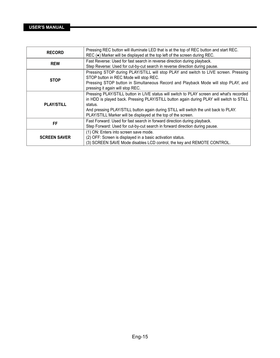 Samsung SMT-190Dx User Manual | Page 15 / 354