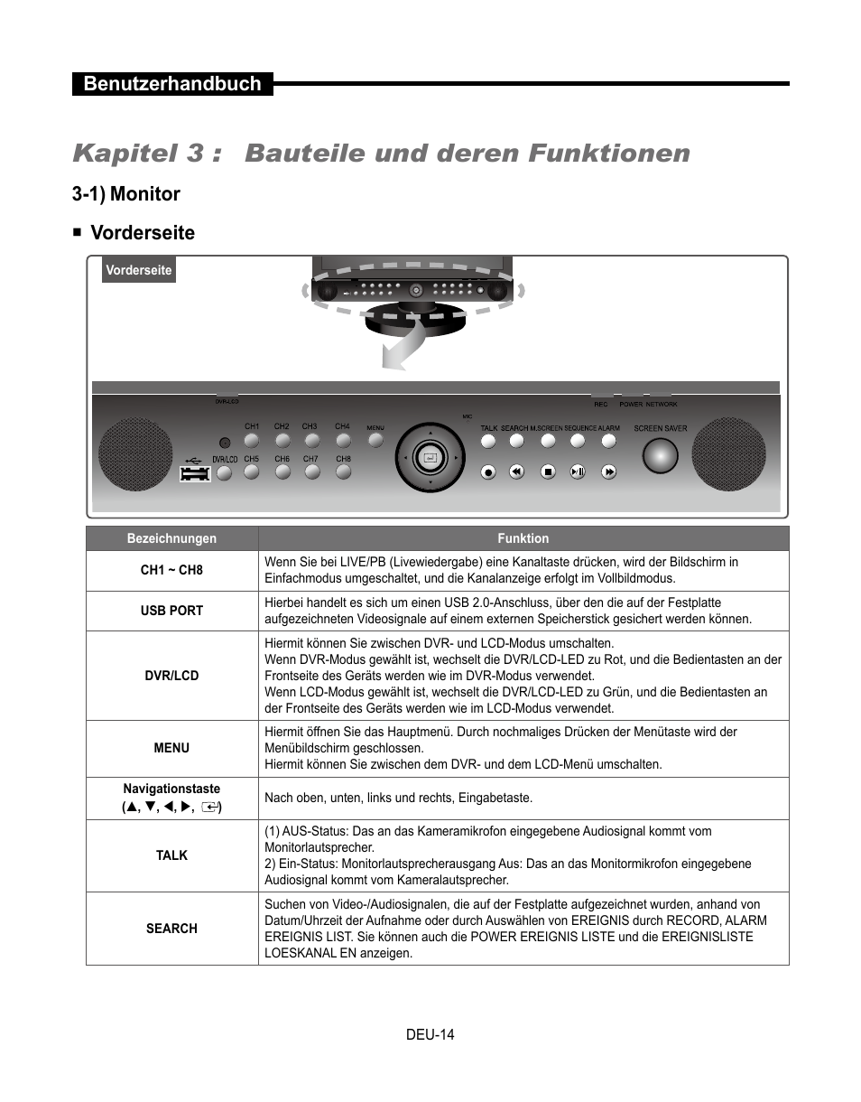 Kapitel 3 : bauteile und deren funktionen, Benutzerhandbuch, 1) monitor  vorderseite | Samsung SMT-190Dx User Manual | Page 150 / 354