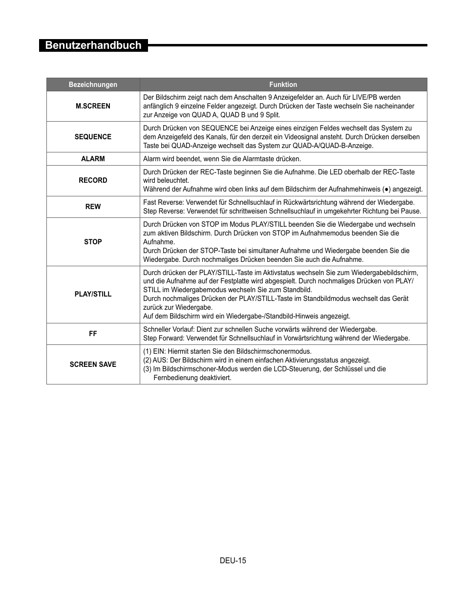 Benutzerhandbuch | Samsung SMT-190Dx User Manual | Page 151 / 354