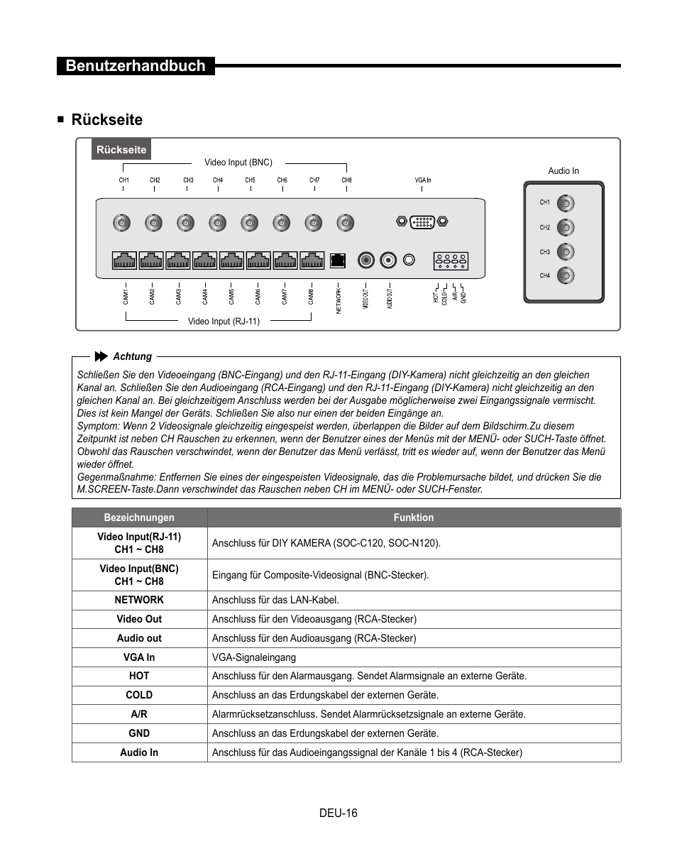 Benutzerhandbuch, Rückseite | Samsung SMT-190Dx User Manual | Page 152 / 354