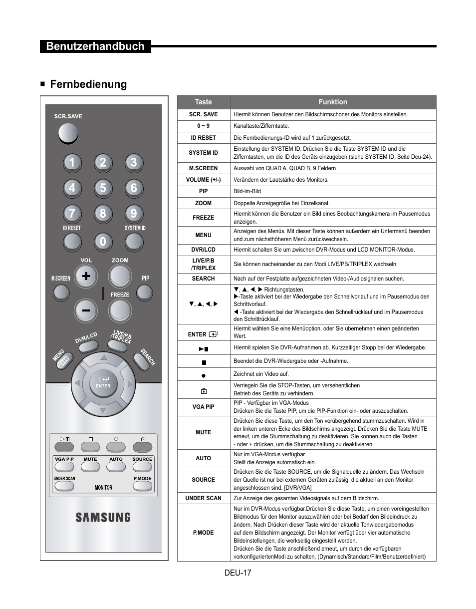 Benutzerhandbuch  fernbedienung, Deu-17 | Samsung SMT-190Dx User Manual | Page 153 / 354