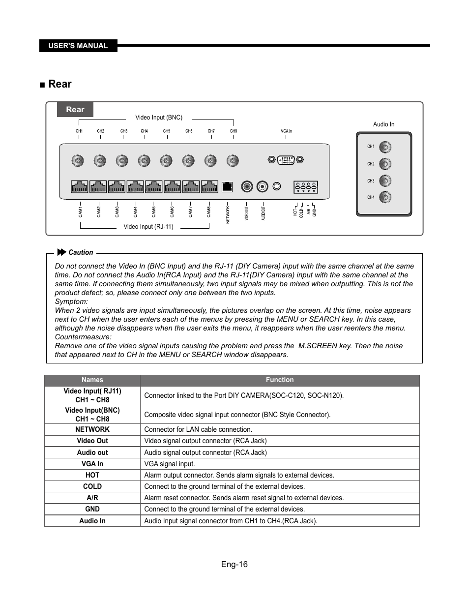 Rear | Samsung SMT-190Dx User Manual | Page 16 / 354