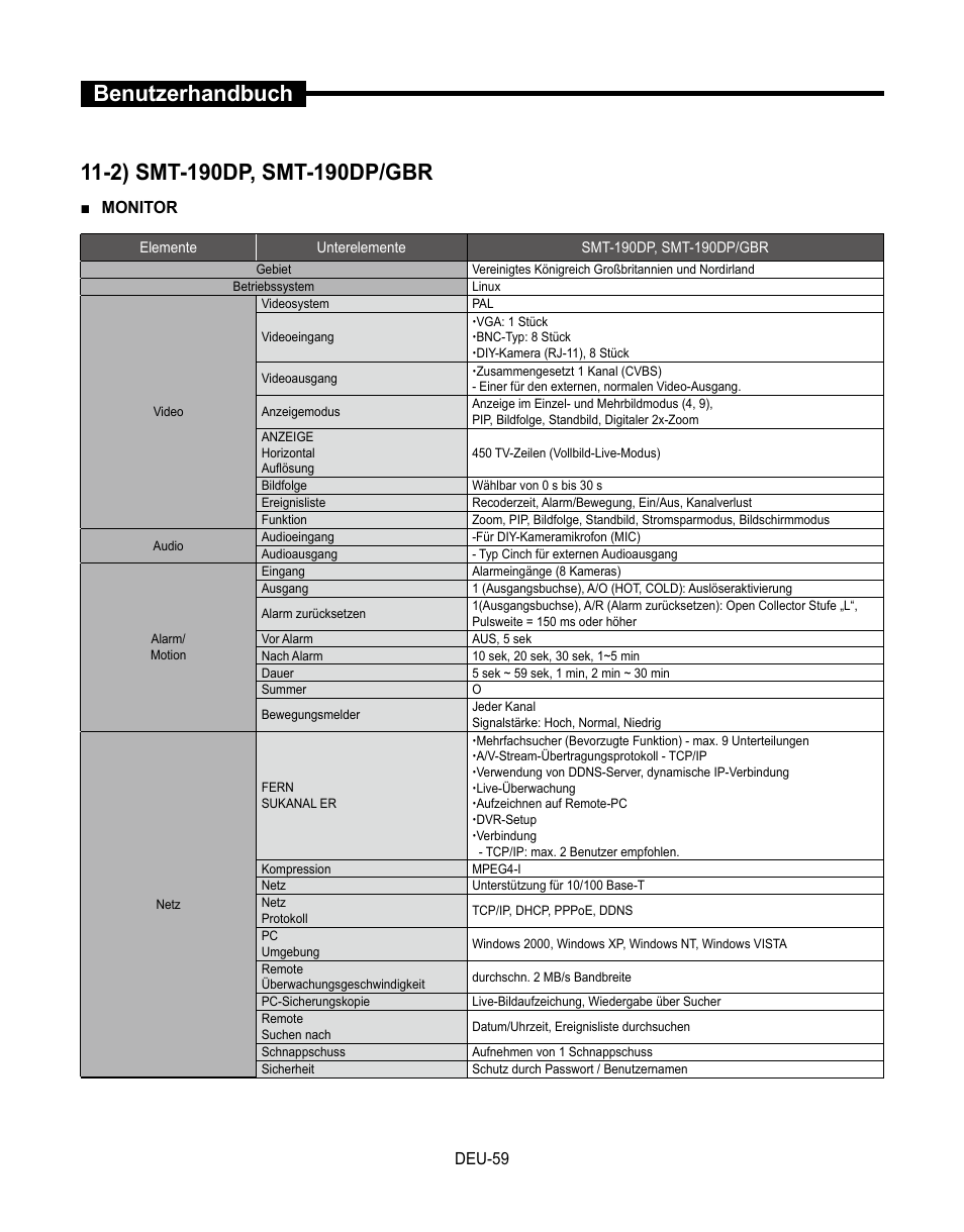 Samsung SMT-190Dx User Manual | Page 195 / 354