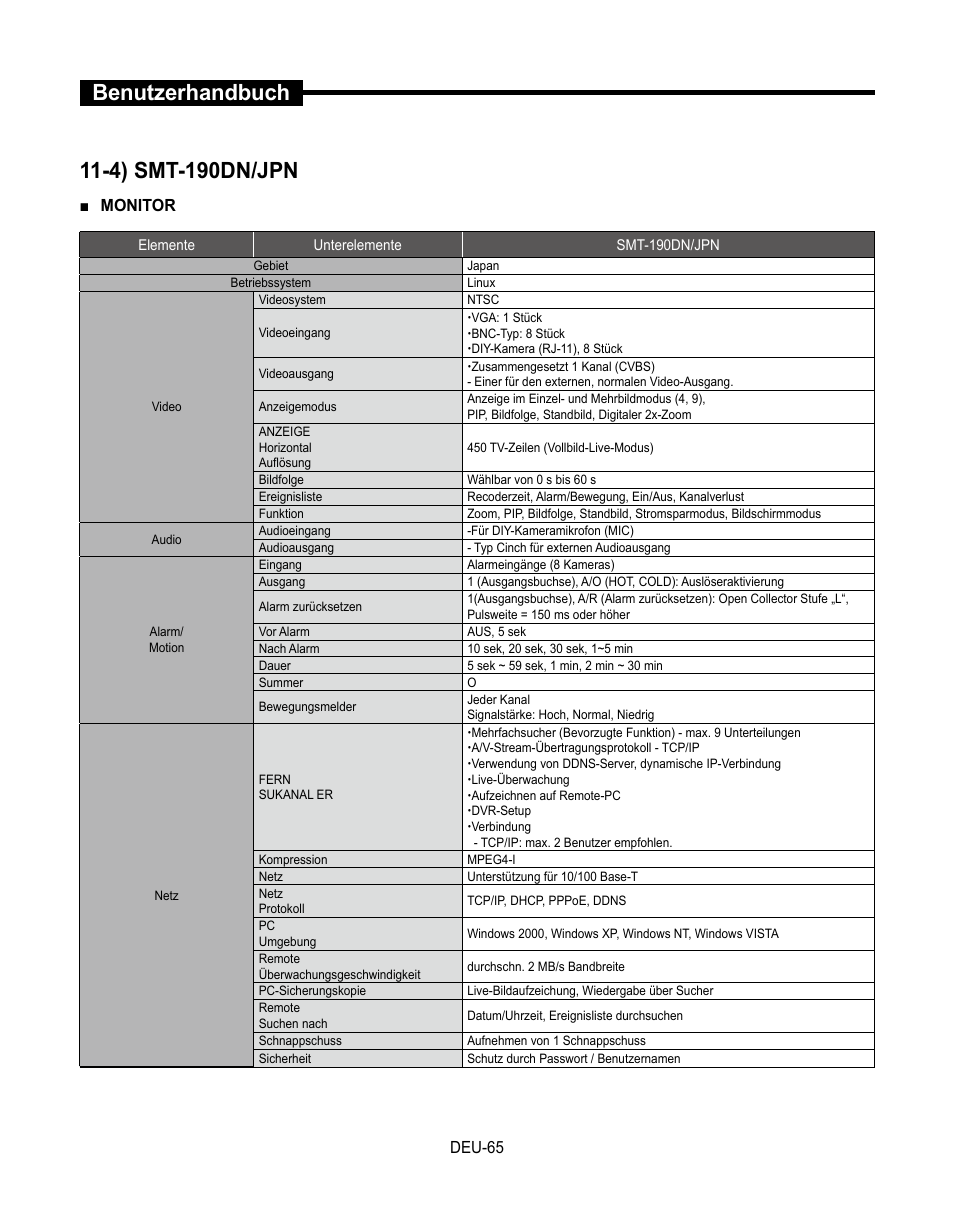 Samsung SMT-190Dx User Manual | Page 201 / 354