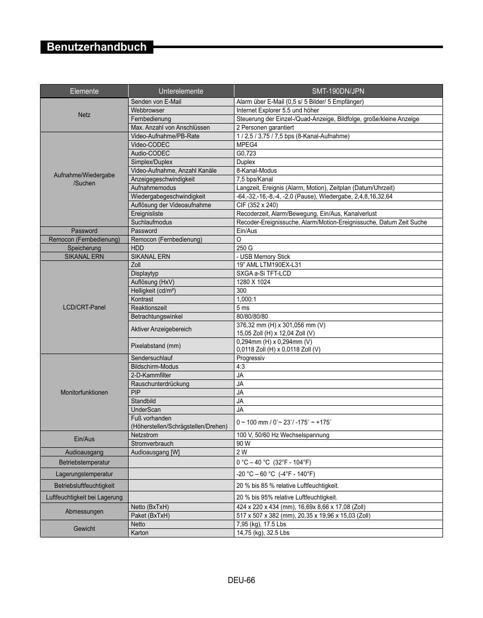 Benutzerhandbuch | Samsung SMT-190Dx User Manual | Page 202 / 354