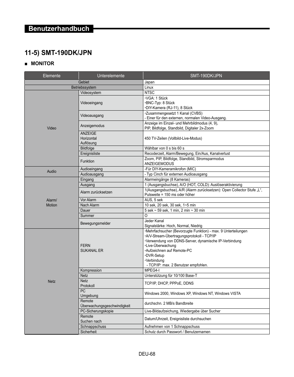 Benutzerhandbuch, 5) smt-190dk/jpn | Samsung SMT-190Dx User Manual | Page 204 / 354