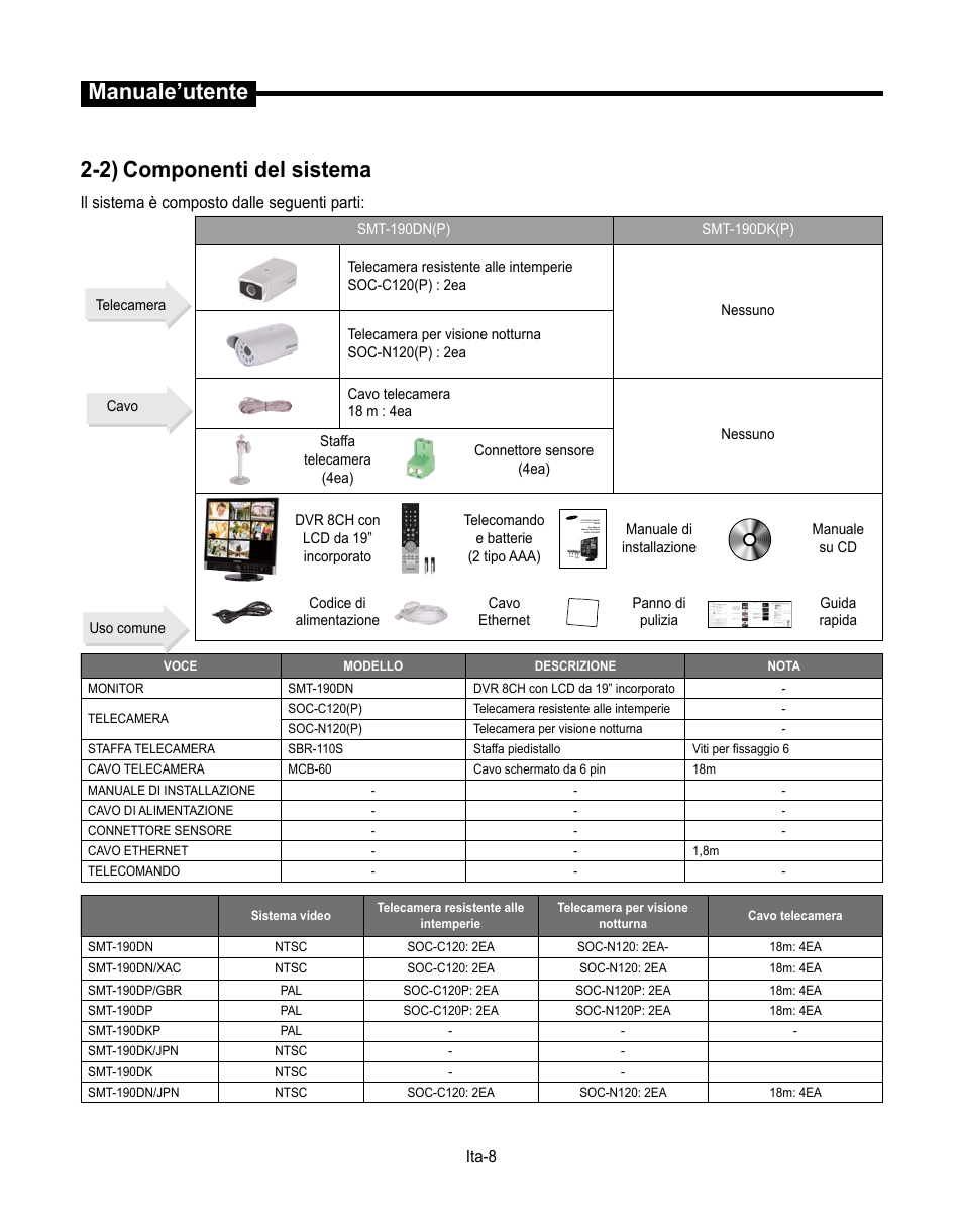 Manuale’utente, 2) componenti del sistema | Samsung SMT-190Dx User Manual | Page 220 / 354