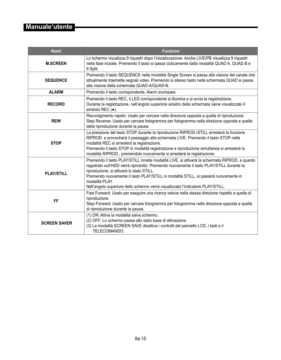 Manuale’utente | Samsung SMT-190Dx User Manual | Page 227 / 354