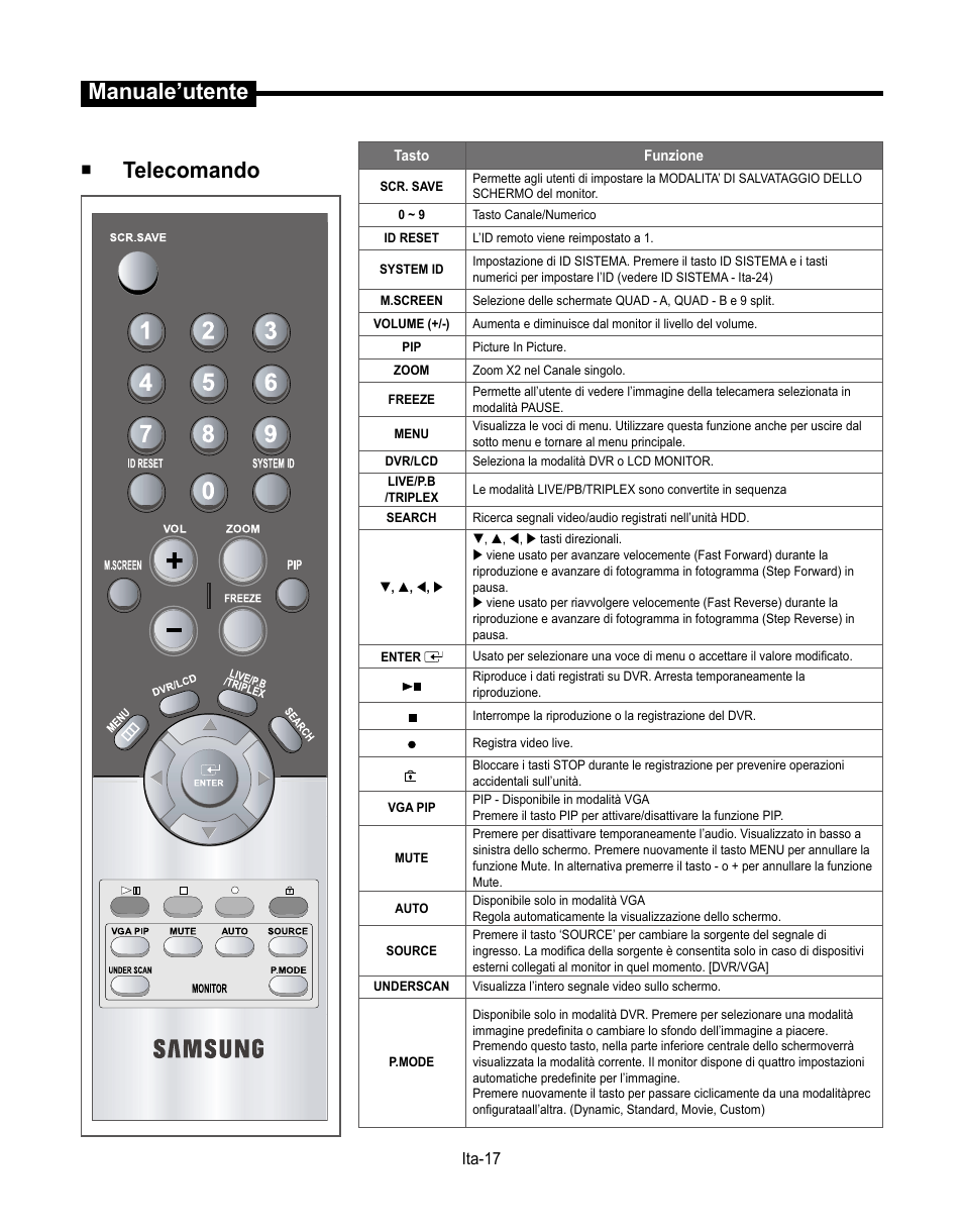 Manuale’utente, Telecomando | Samsung SMT-190Dx User Manual | Page 229 / 354