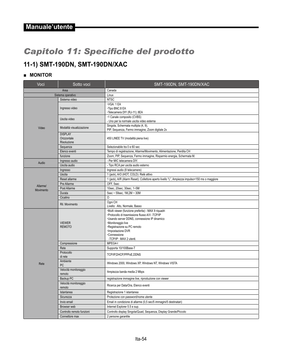 Capitolo 11: specifiche del prodotto, Manuale’utente, Ita-5 | Monitor | Samsung SMT-190Dx User Manual | Page 266 / 354