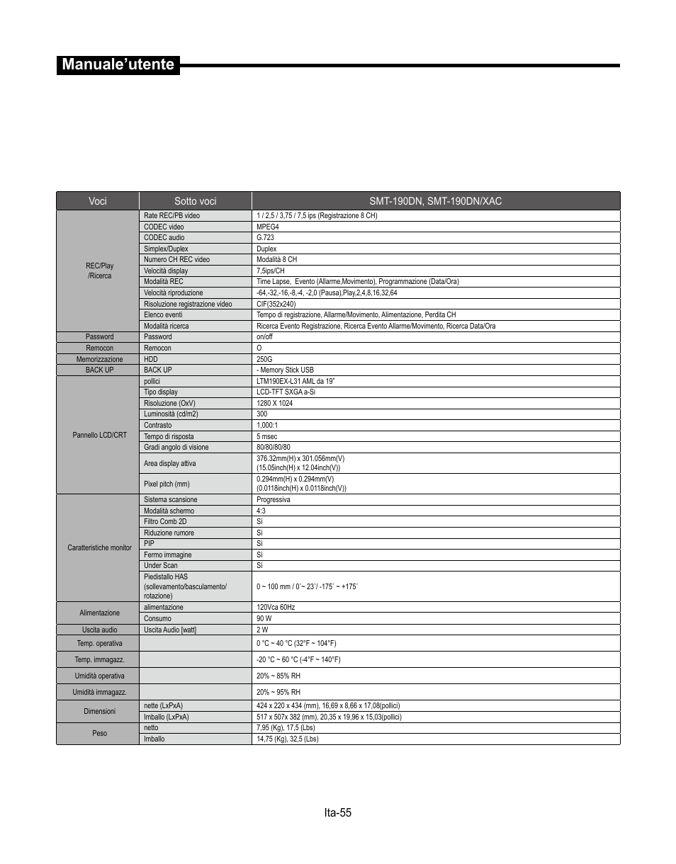 Manuale’utente, Ita-55 | Samsung SMT-190Dx User Manual | Page 267 / 354