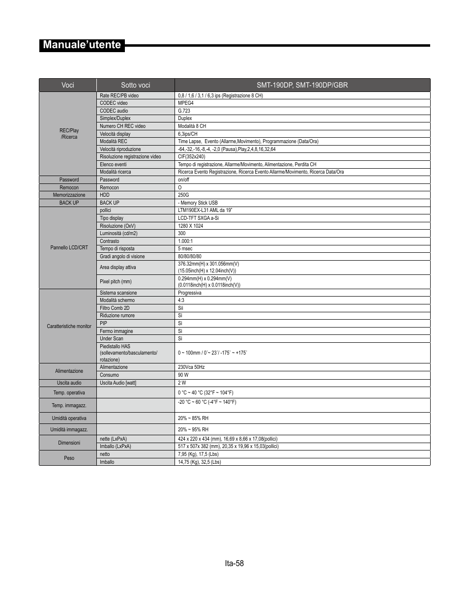 Manuale’utente, Ita-58 | Samsung SMT-190Dx User Manual | Page 270 / 354