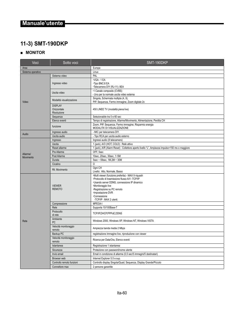 Manuale’utente, 3) smt-190dkp, Ita-60 | Monitor | Samsung SMT-190Dx User Manual | Page 272 / 354