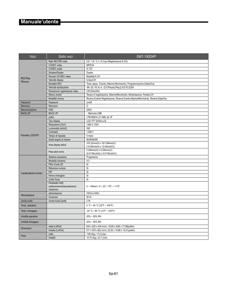 Manuale’utente, Ita-61 | Samsung SMT-190Dx User Manual | Page 273 / 354