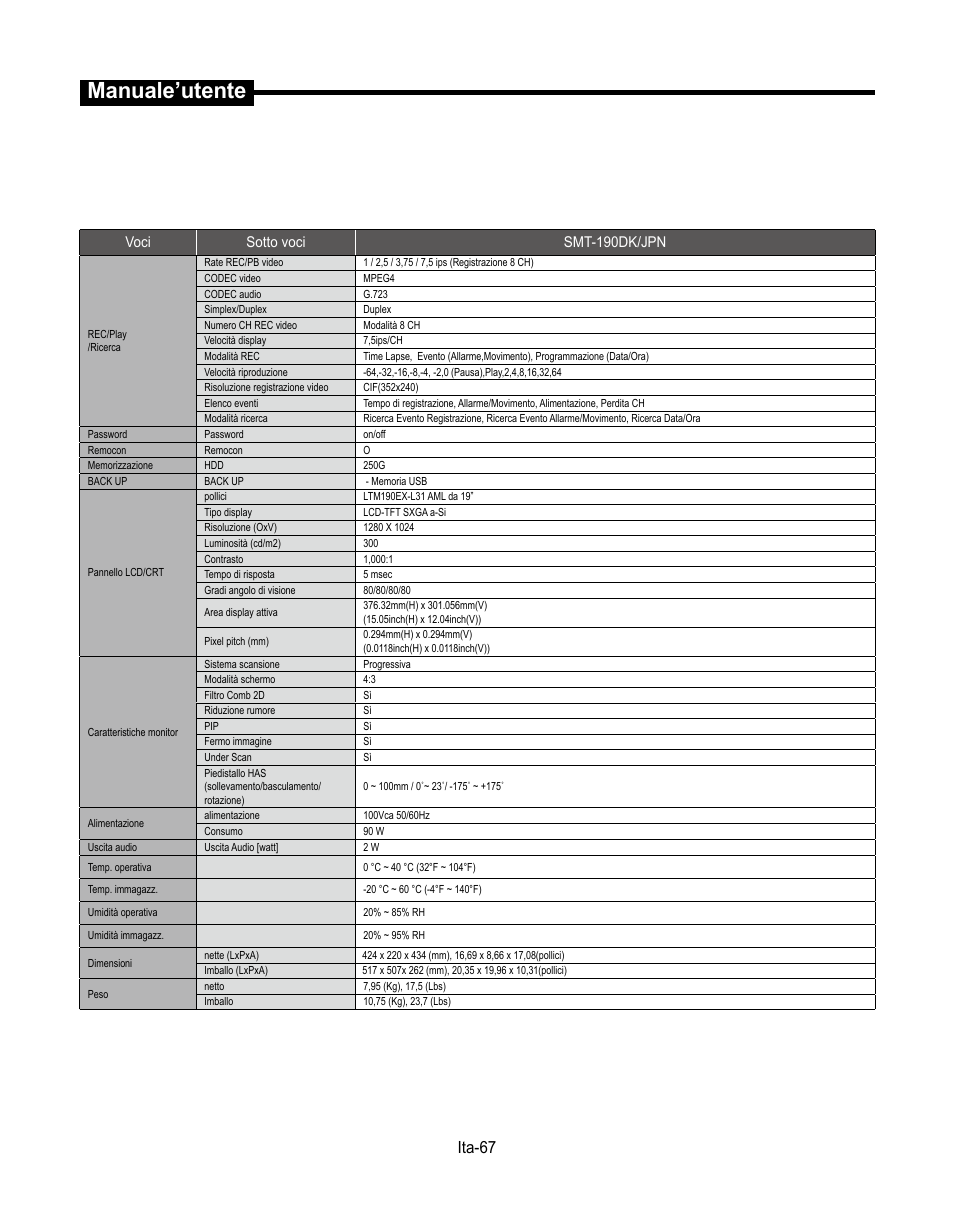 Manuale’utente, Ita-67 | Samsung SMT-190Dx User Manual | Page 279 / 354