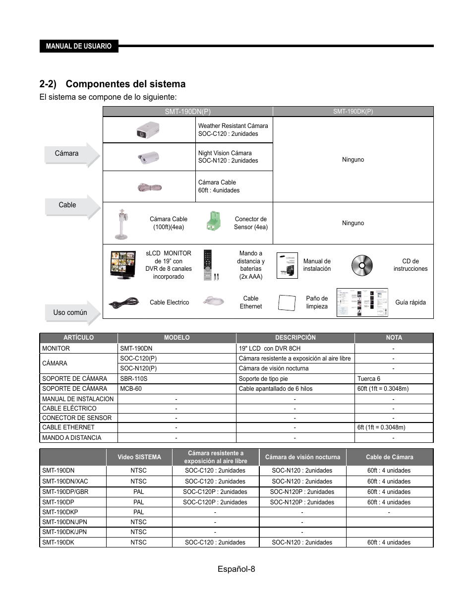 2) componentes del sistema | Samsung SMT-190Dx User Manual | Page 294 / 354