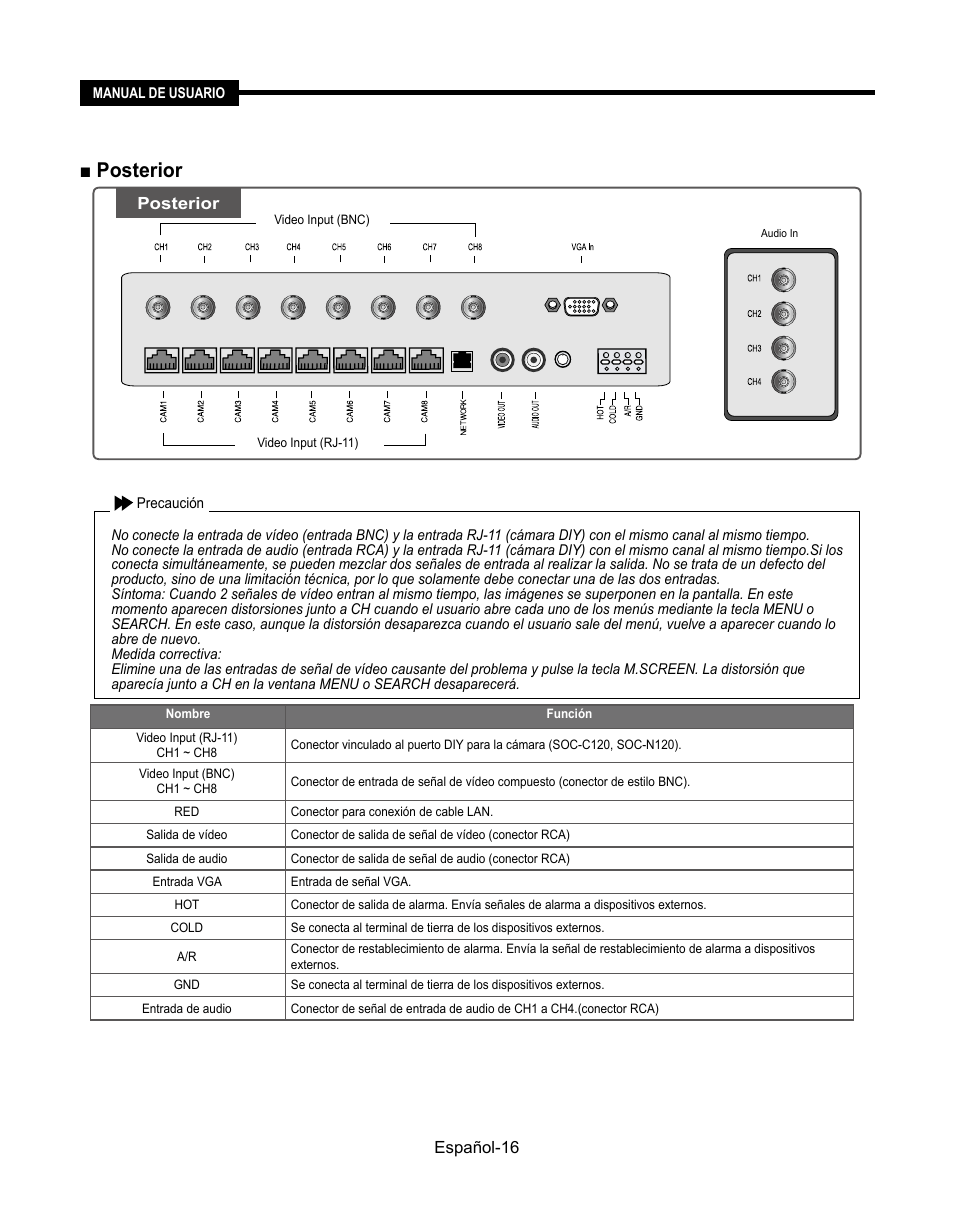 Posterior | Samsung SMT-190Dx User Manual | Page 302 / 354