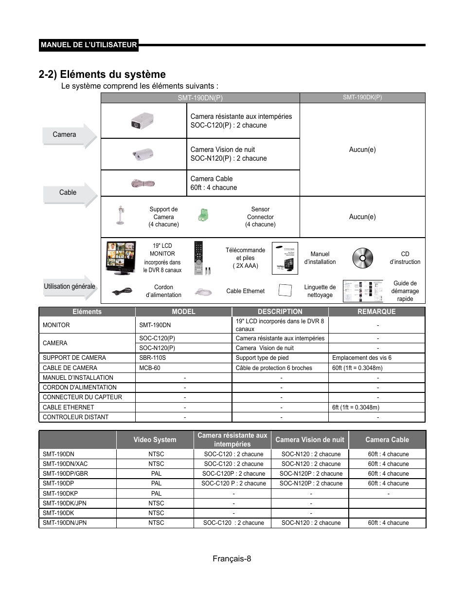 2) eléments du système | Samsung SMT-190Dx User Manual | Page 76 / 354