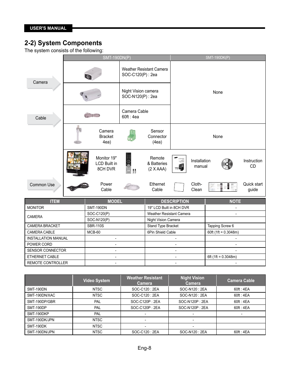 2) system components | Samsung SMT-190Dx User Manual | Page 8 / 354