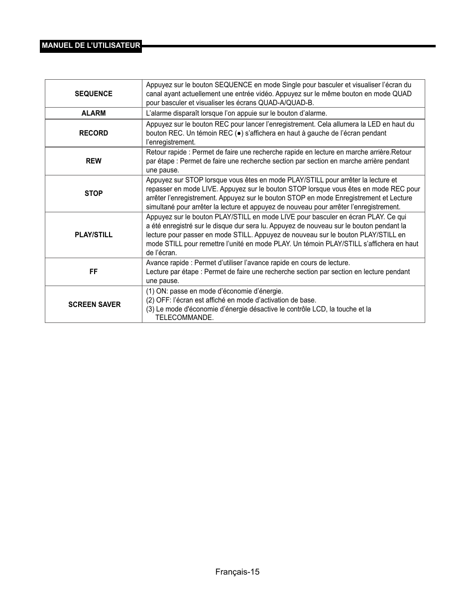 Samsung SMT-190Dx User Manual | Page 83 / 354