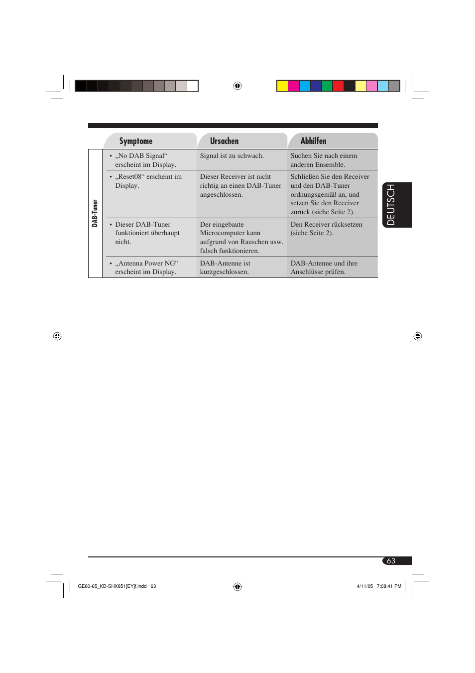 Deutsch | JVC KD-SHX851 User Manual | Page 127 / 195