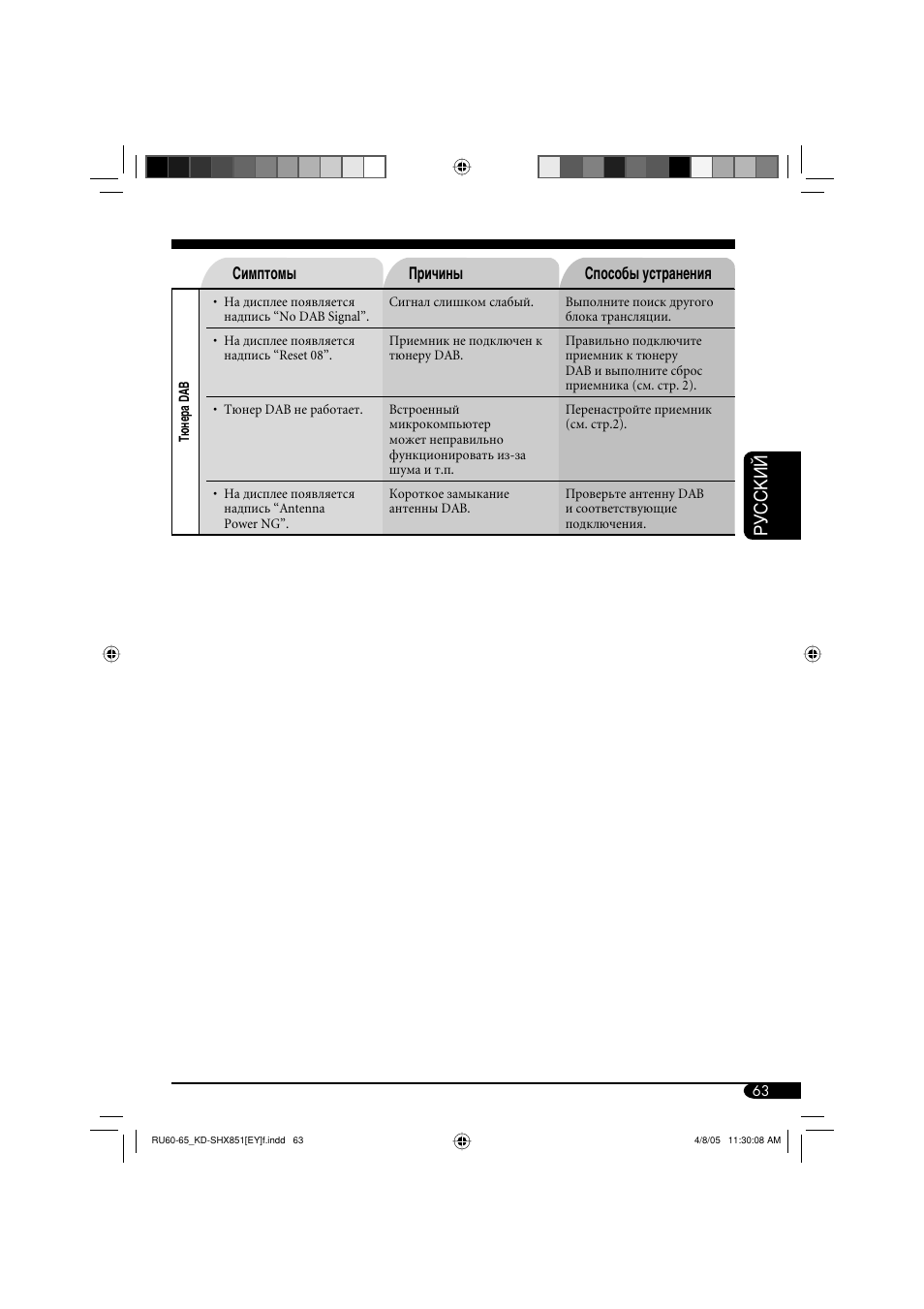 Руcckий | JVC KD-SHX851 User Manual | Page 191 / 195